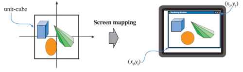 screen mapping